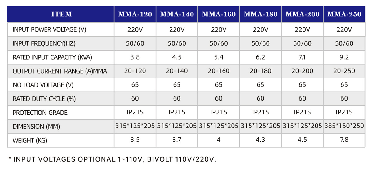 MMA-120-2